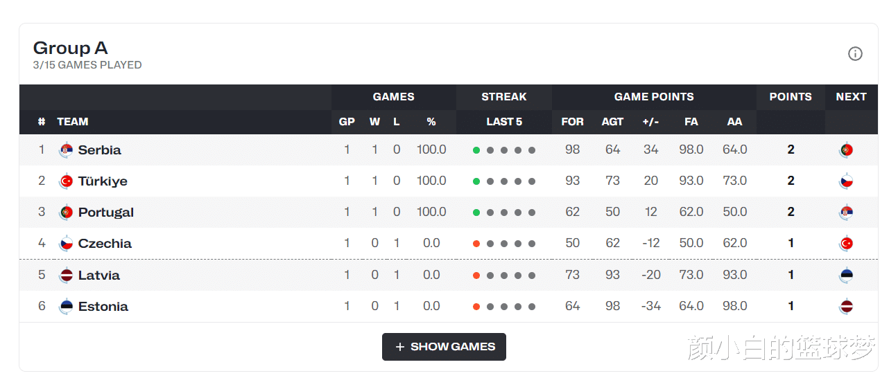 包含爆冷引发热议！，Karsa在塞尔维亚队比赛中晋级下一阶段比赛高潮迭起的词条